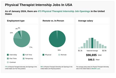 occupational therapy internships summer 2024.